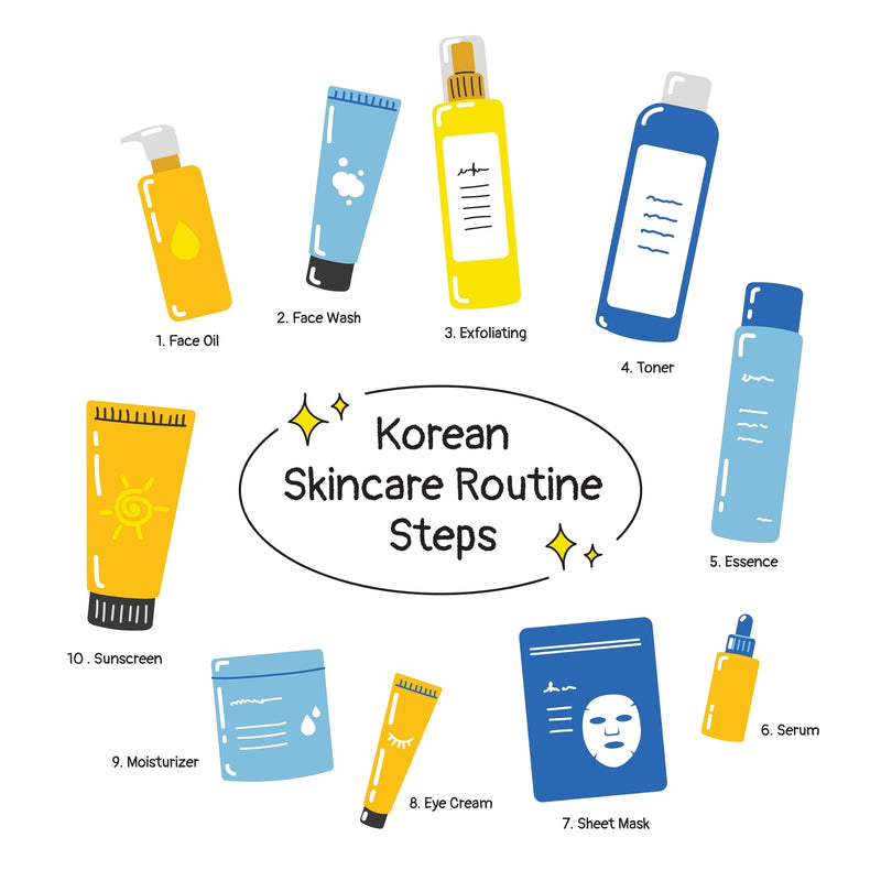 Korean Skincare Routine: All The Steps From A to Z