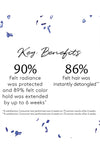 Rene Furterer OKARA Color Protection Spray 150Ml - Palace Beauty Galleria
